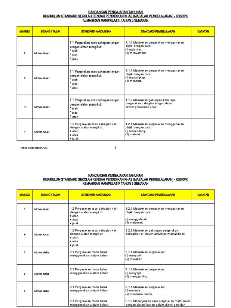 Rpt Km Tahun 3 Semakan Pdf