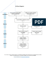 PRISMA 2009 Flow Diagram Guide for Systematic Literature Reviews