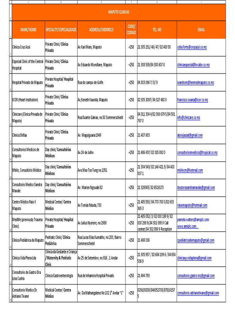 Maputo Clinics and Dental Clinics Directory A Comprehensive Listing