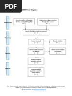 PRISMA Flow Diagram Example | PDF | Systematic Review | Evaluation Methods