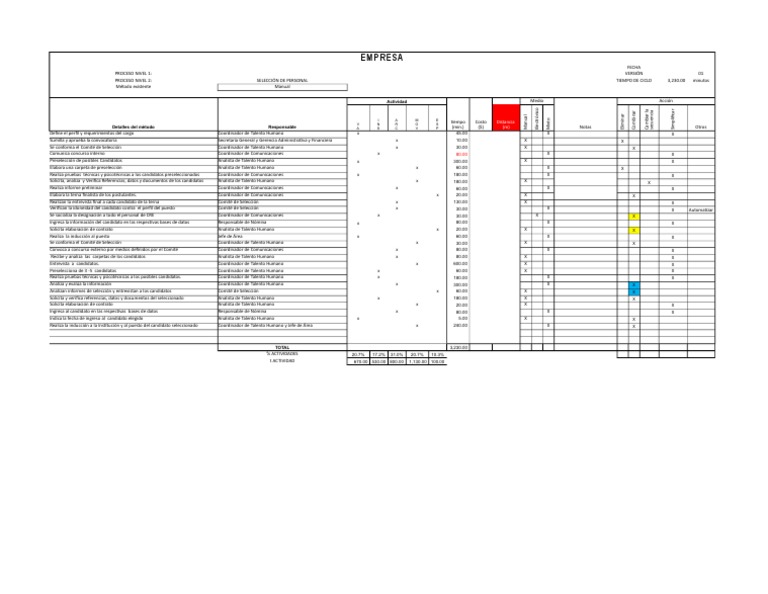 Proceso de Selección de Personal AVA | PDF | Business