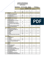 Kontrak Latihan F4