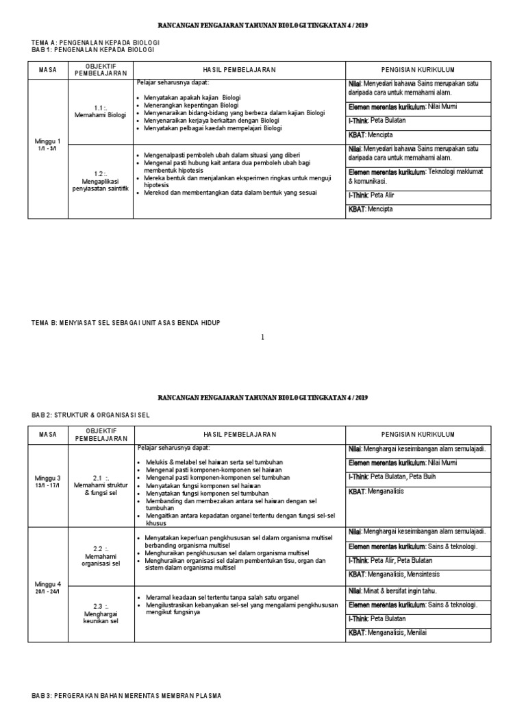Rpt Biologi Ting 4 2019 Rpt Biologi Ting 4 2019