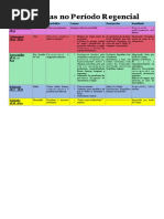 H5. Revoltas Do Periodo Regencial