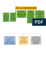 Diego Guerrero-Impuesto Importaciones