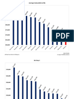 SSA Alameda Salary Charts