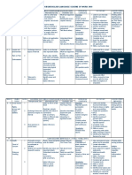 Secondary Scheme of Work Form 5