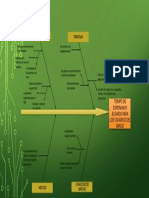 Diagrama de Ishikawa