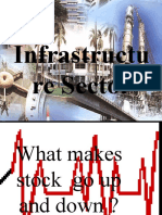 Stock Markt in Infrastructure