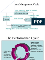 Performance Management Cycle: Setting Objectives, Defining What Is Needed