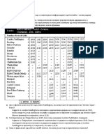 Работен Лист За Читање и Примена На Возни Редови