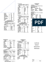 Daftar Penukar Bahan Makanan