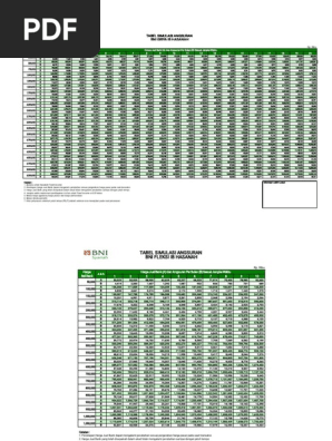 Tabel Angsuran Bank Syariah Bsm Bris Bnis