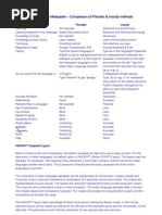 Inscript Vs Phonetic Keyboard Layout