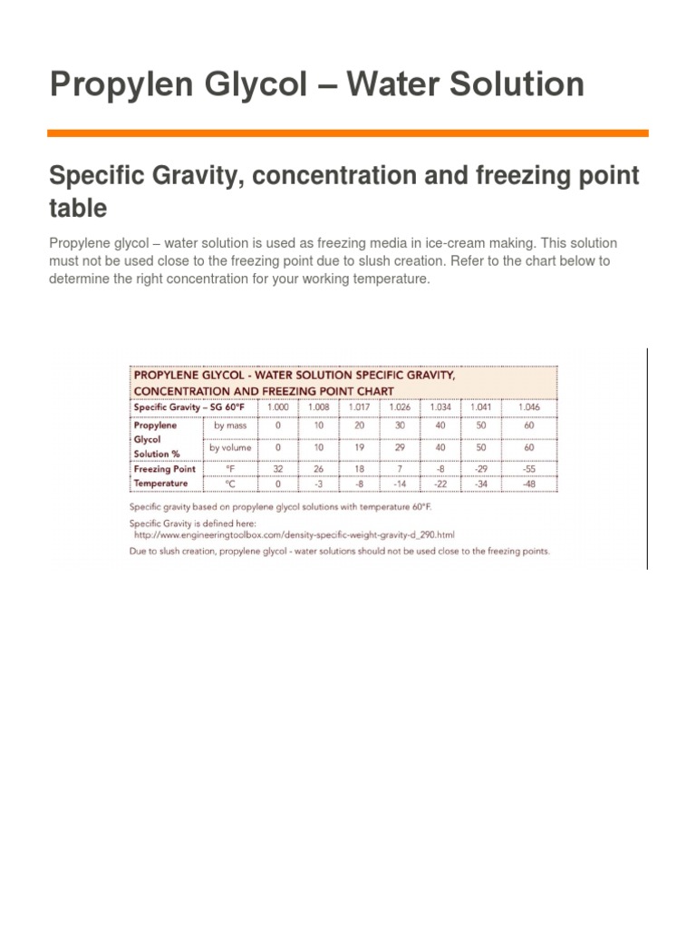 Propylene Glycol Freezing Point Chart | PDF