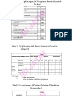 339266174-tabel-cara-penghitungan-SKP-bidan-pdf.pdf