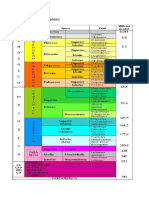 Tabla Del Tiempo Geológico