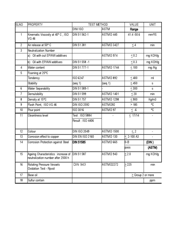 Din/ Iso Astm Range | PDF | Motor Oil | Chemistry