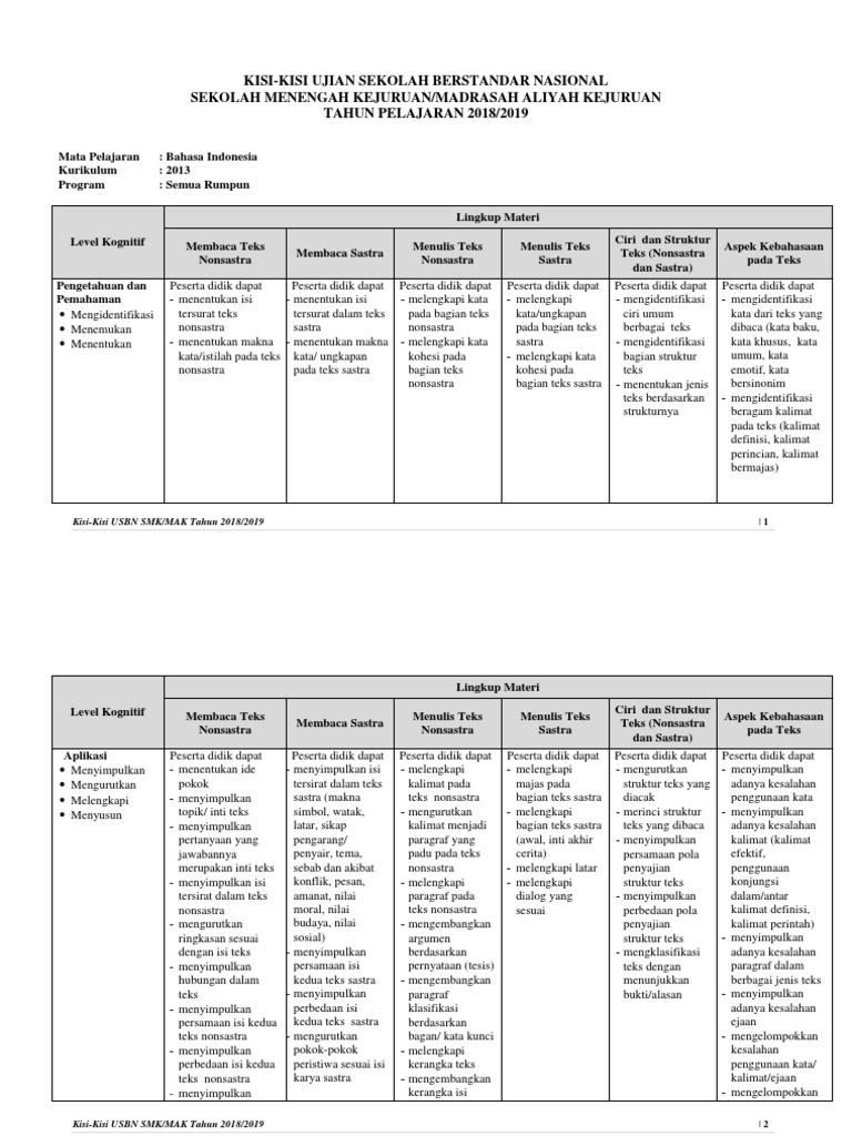 Soal Usbn Bahasa Indonesia K 13
