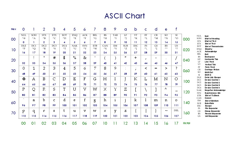 Ascii Table Pdf Ascii Coding Pdf Verpakkingsetiketten Bar En QR Codes