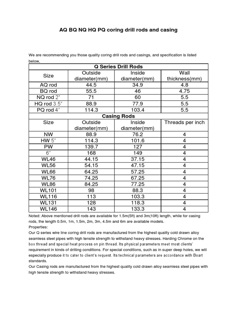 AQ BQ NQ HQ PQ Coring Drill Rods and Casing Casing (Borehole) Pipe