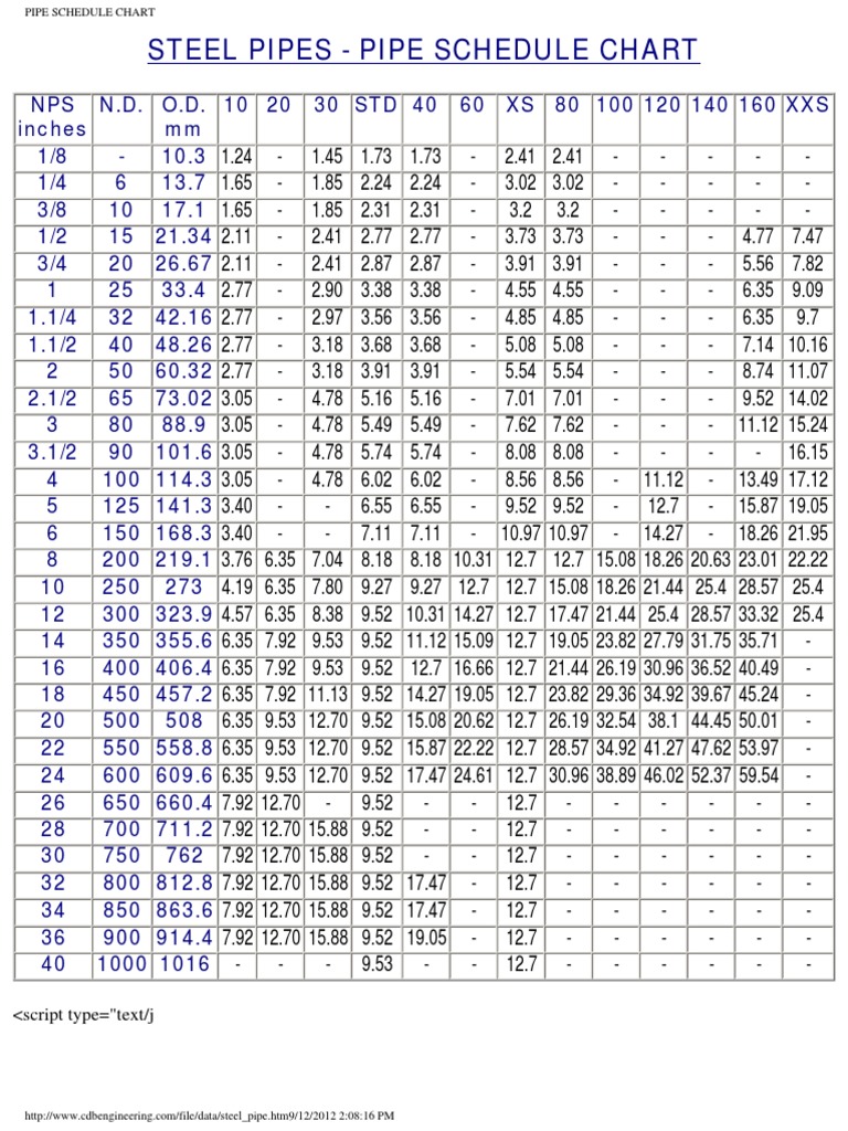 pipe-schedule-chart-pdf-lectrom-nager-g-nie-chimique