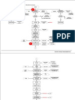 Schema Tehnologica Brz. Proaspata de Vaci Exemplu