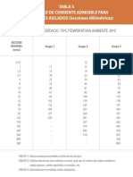 tablas capacidad de corriente.pdf