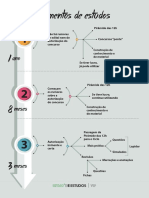 2 Gráfico - Tempo PDF