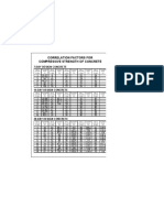 Correlation Factors PDF