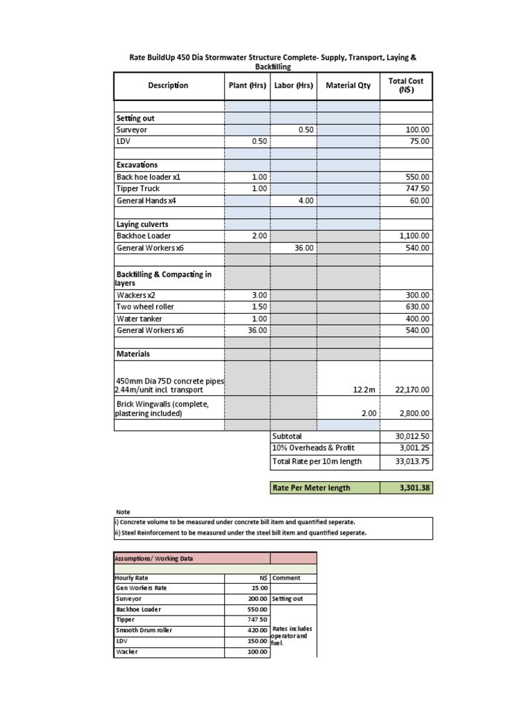 Rate Build Up Template | PDF | Building Engineering | Engineering