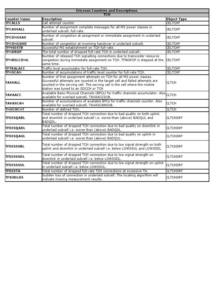 Counter Description PDF | PDF | Science & Mathematics | Computers