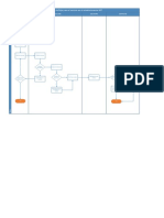 Diagrama de Flujo KFC