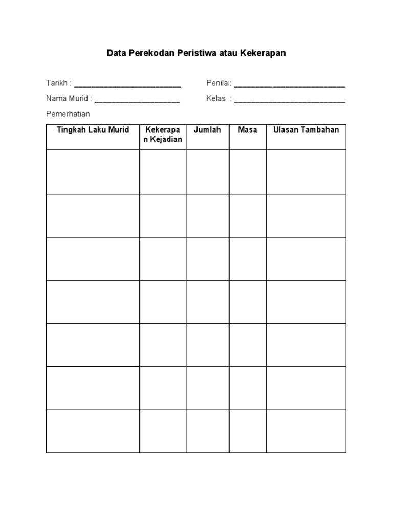 Rekod Tingkah Laku Murid Sekolah | PDF