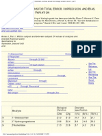 D S T E I B D B V: Esirable Pecifications For Otal Rror, Mprecision, and Ias, Erived From Iologic Ariation