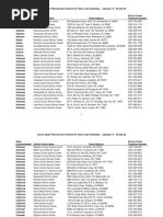 Open FSA Service Centers