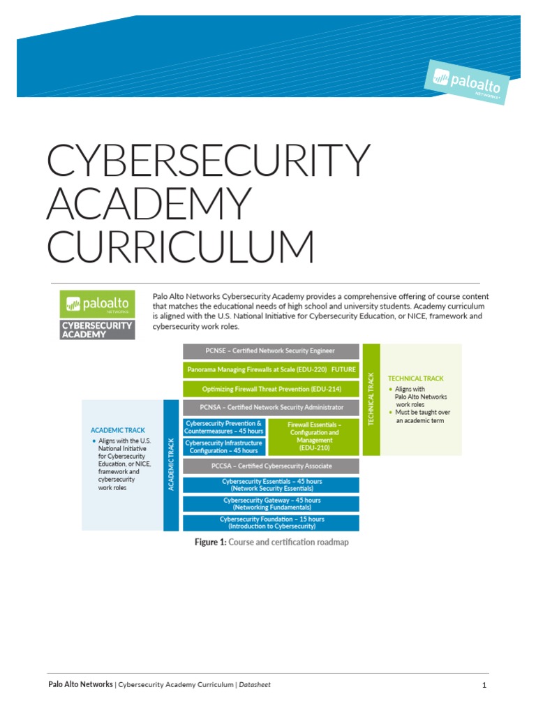 Cybersecurity Academy Curriculum | PDF | Computer Security | Security