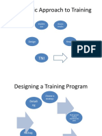 Systematic Approach to Training Program Design and Implementation