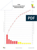 Pareto