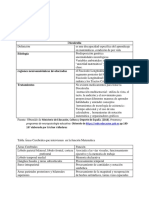 Tabla Discalculia