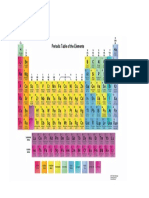 Rea Table of Elements