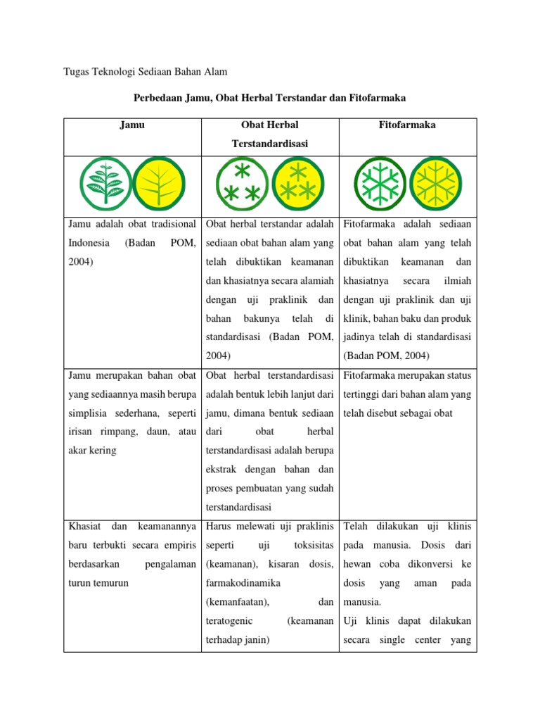 Perbedaan Jamu Oht Dan Fitofarmaka