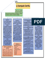 Mapa Conceptual de La Investigacion Cientifica