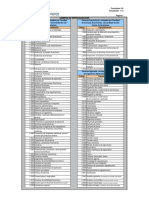 Formulario 4-A Especialidades