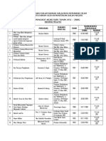 Senarai Buku Yang Diwartakan Haram Oleh Kementerian Dalam Negeri (1951-2008)