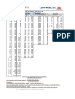 Brocas Recomendadas para Machuelar PDF
