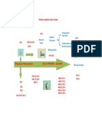 Alur Asesmen Awal Pasien PDF