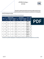 PCS PSSA Mathematics Test Design PDF