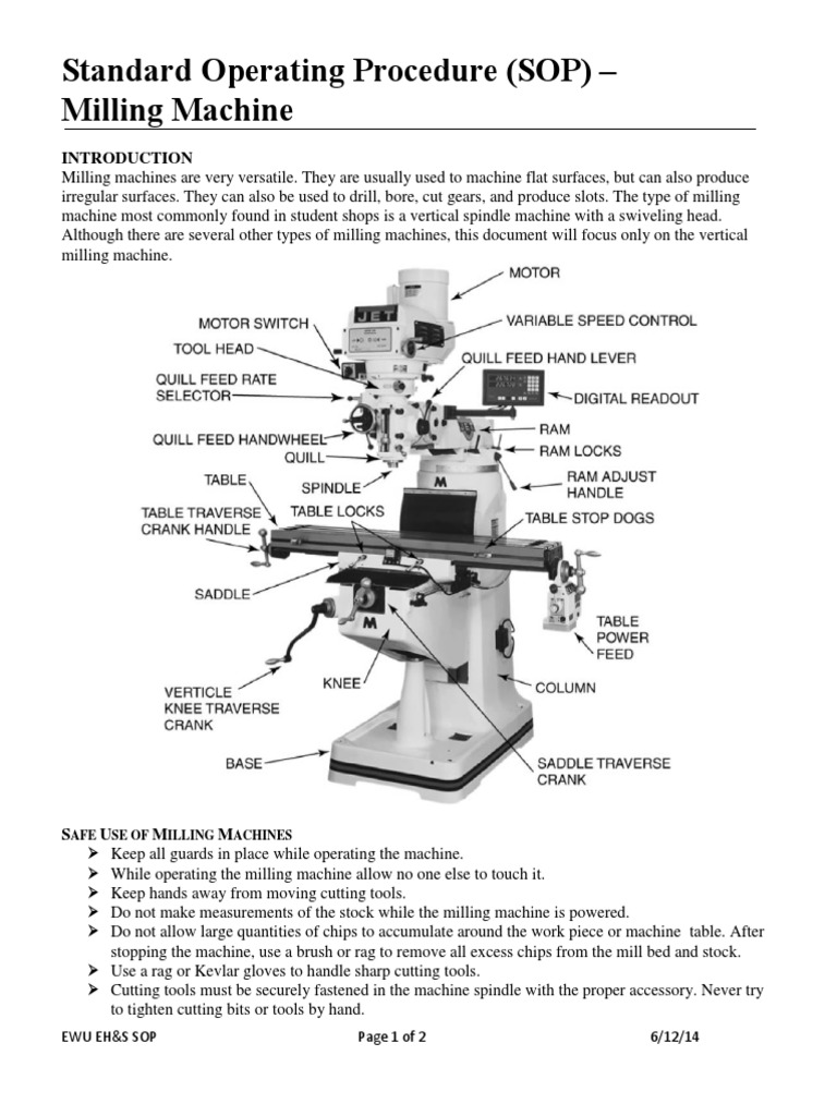 Milling Machine SOP Economic Sectors Economics