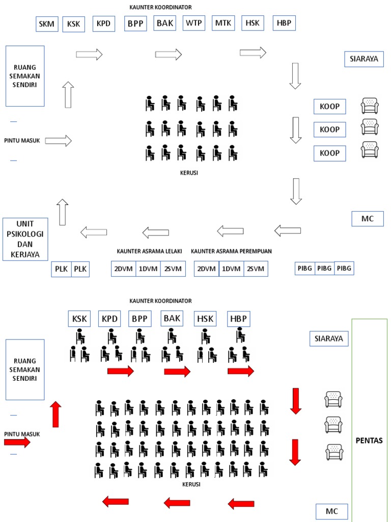 Layout Dewan 1 | PDF